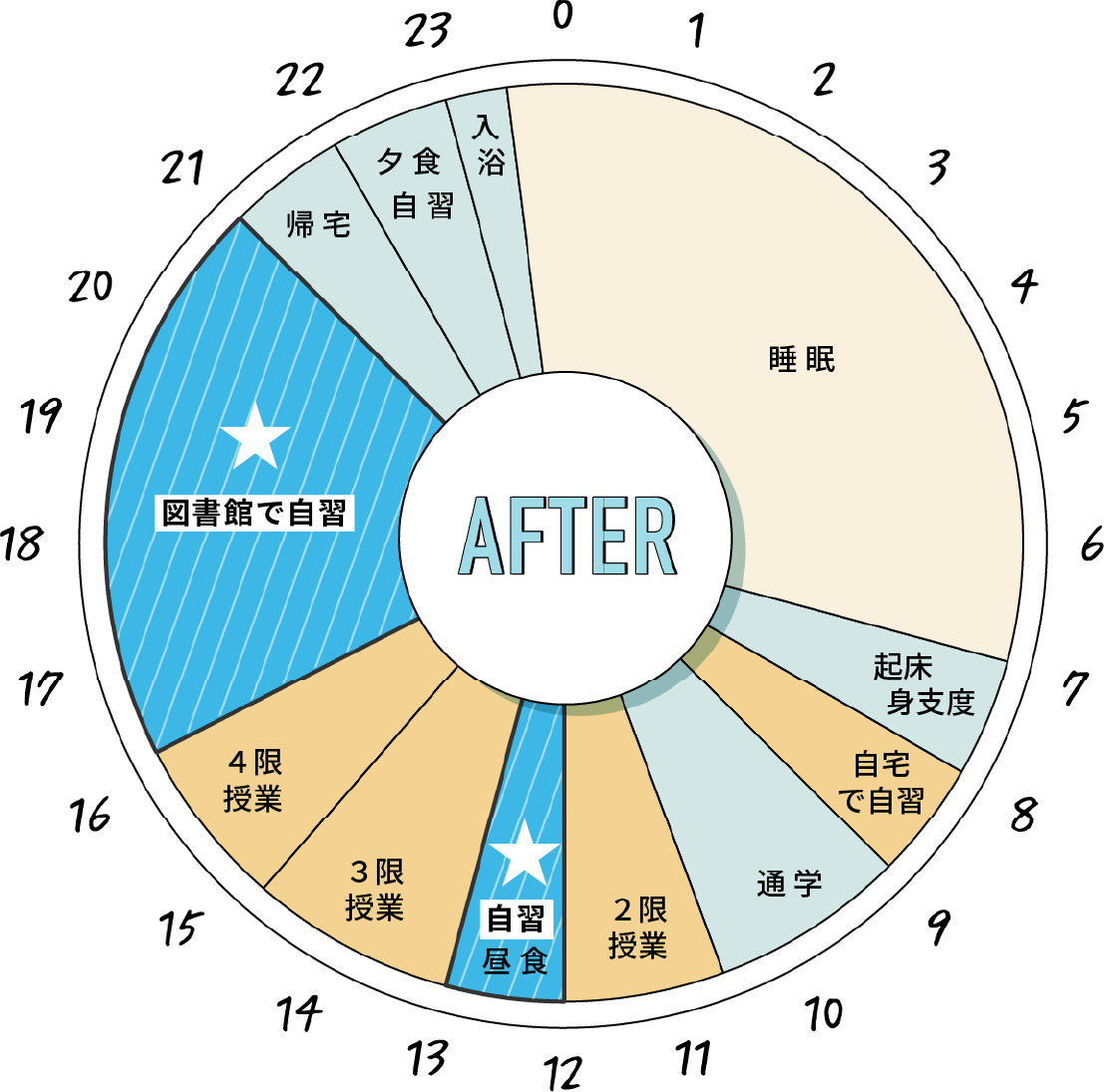 AFTER