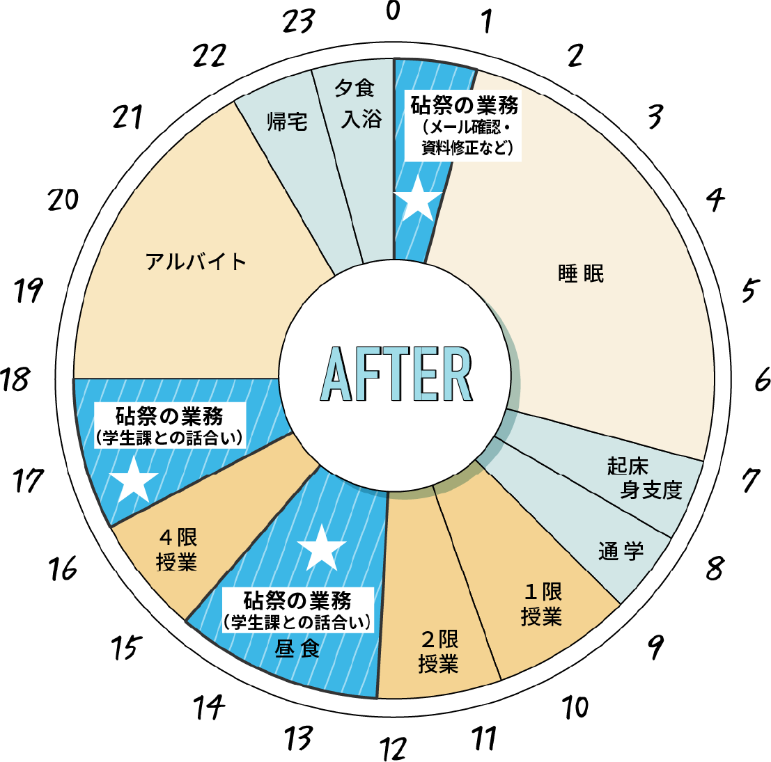 AFTER