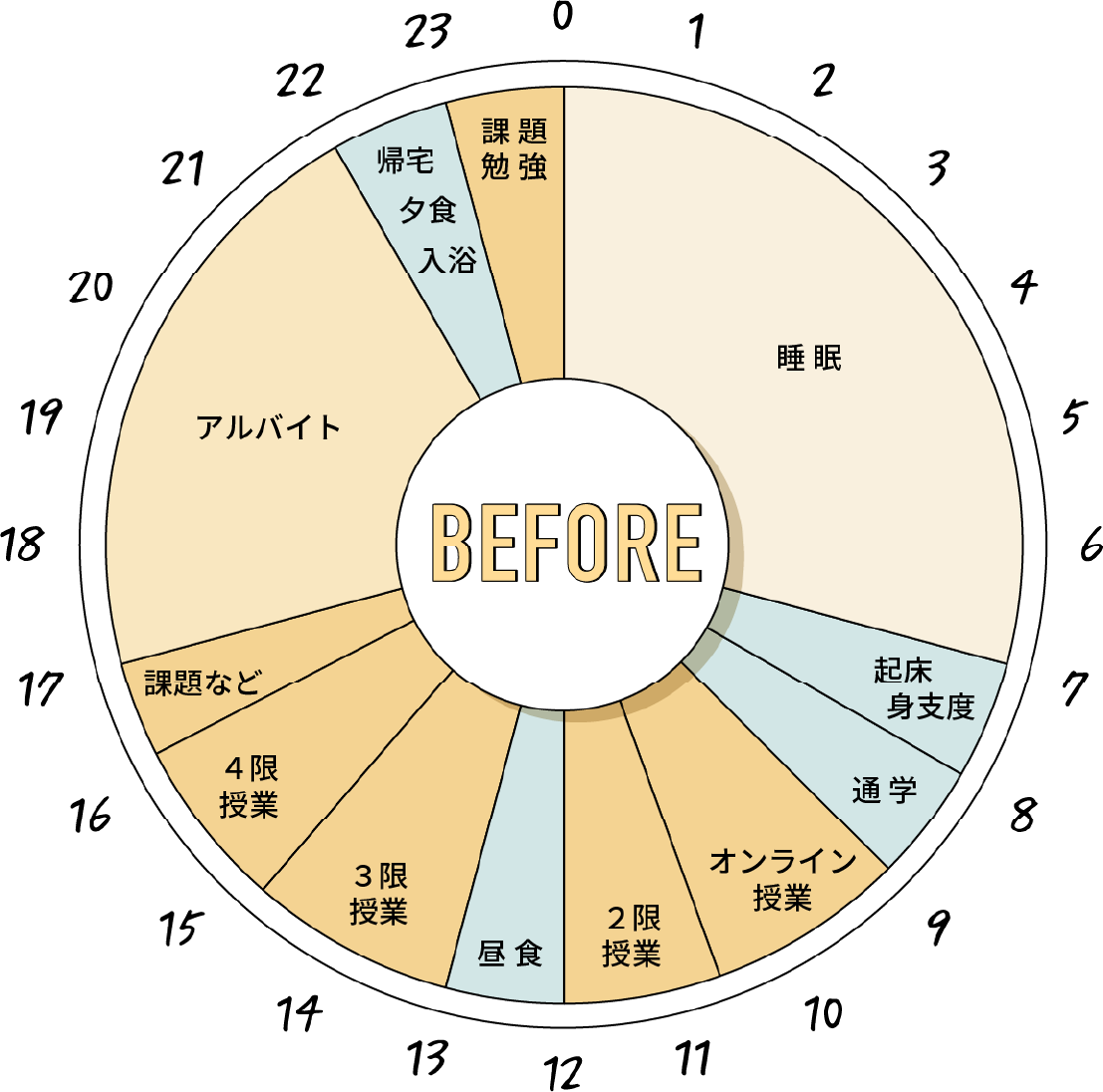 BEFORE