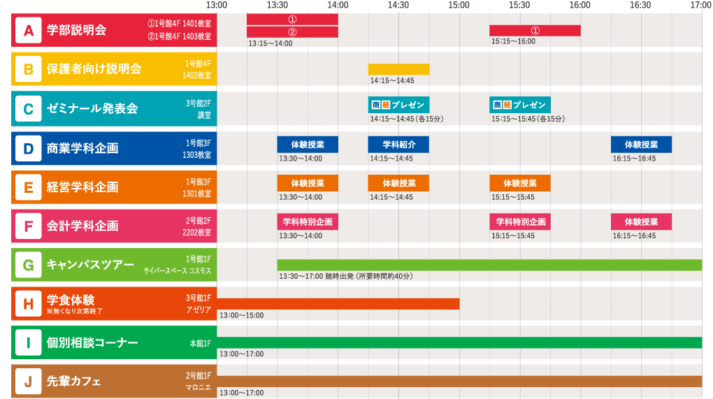 7月13日（土）のタイムテーブル